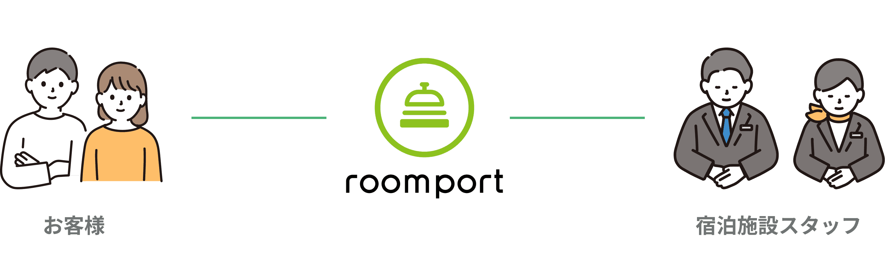 roomport概念図